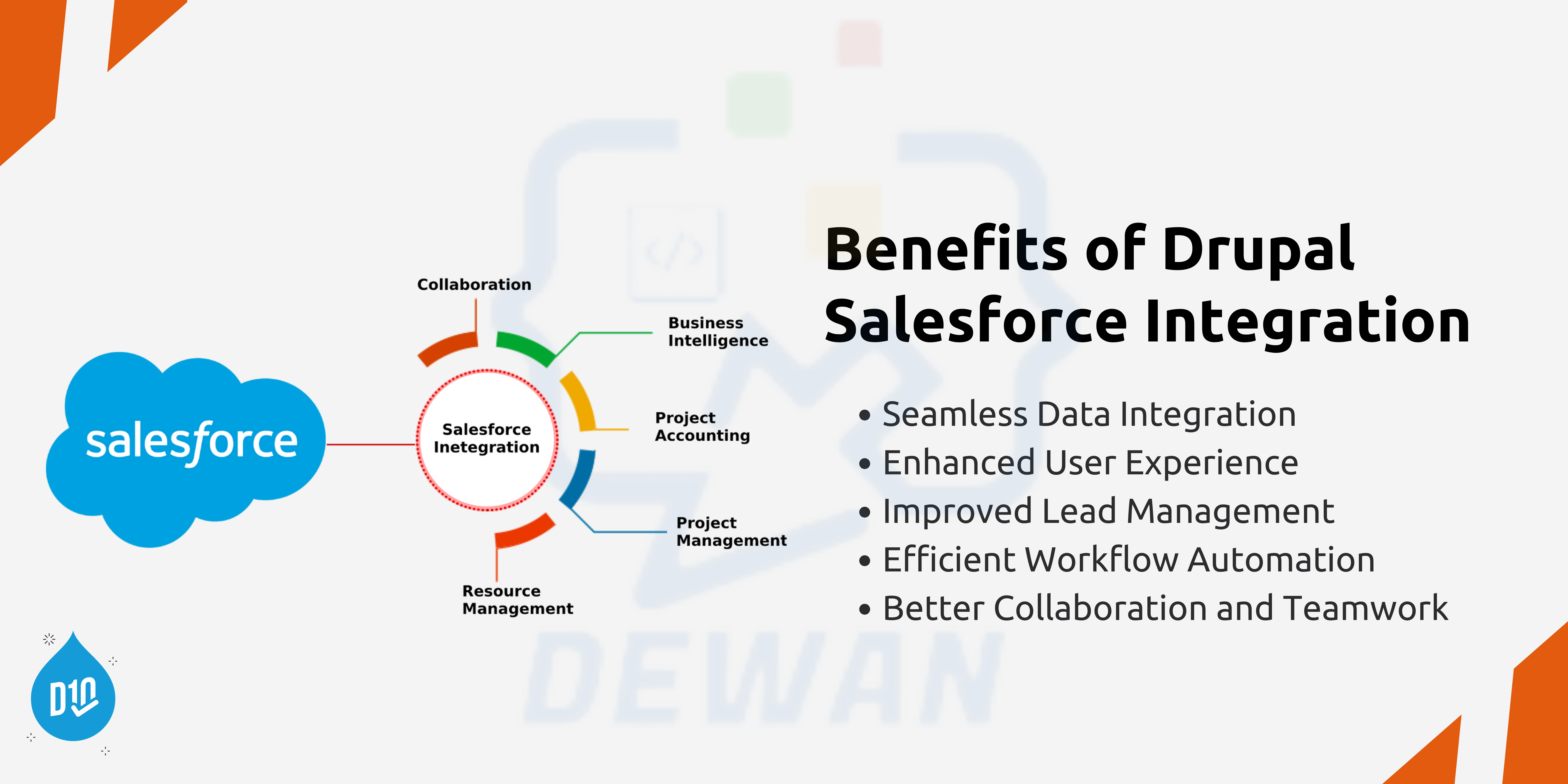 Salesforce Integration With Drupal